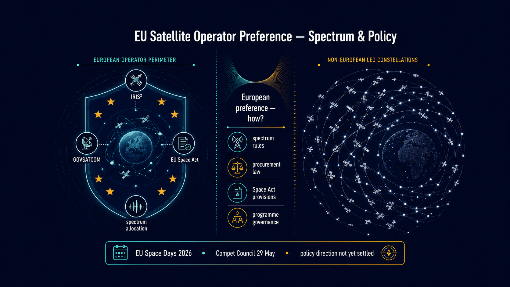 EU European-operator preference for satellite services: reading the 26 May Euronews report against Reuters's mobile satellite spectrum reporting