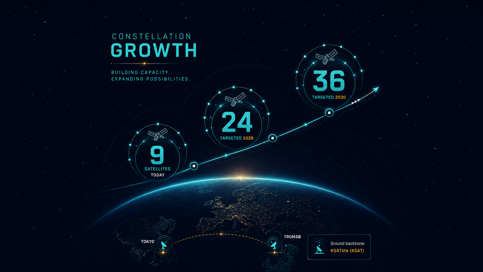 KSAT and iQPS: The Ground-Segment-as-a-Service Bet Behind a 36-Satellite SAR Constellation